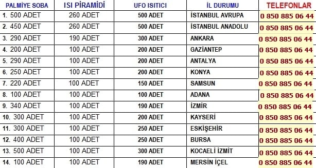 ısıtıcı soba kiralama telefonları